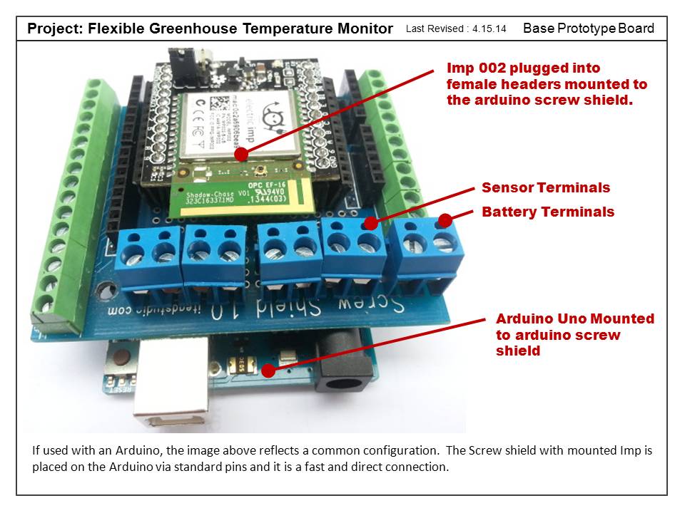 Wireless Greenhouse Temperature Monitor Farm Hack